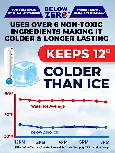 Below Zero Jumbo Reusable Ice Packs for Large Coolers and Lunch Bags – Patent Pending - Colder and Longer Lasting Technology, Up to 48 Hour Cooling Ice Gel Pack. Add Water and Freeze - 4PK XL 14”x10”