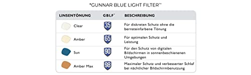 GUNNAR - Premium Gaming and Computer Glasses - Blocks 65% Blue Light - Intercept