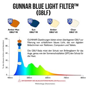 GUNNAR - Premium Gaming and Computer Glasses - Blocks 65% Blue Light - Intercept