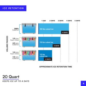 Titan Hard Ice Chest Cooler with Microban Protection - 20 Quarts (30 Can) Arctic Zone Cooler with Deep Freeze Insulation - Blue