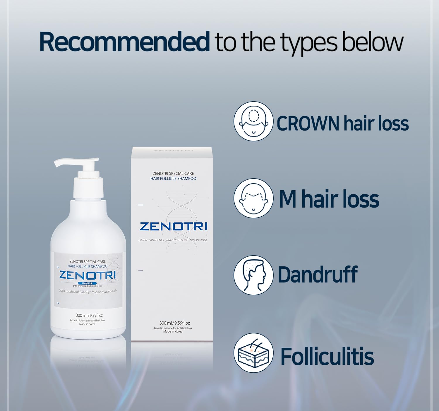 ZENOTRI Follicle Shampoo Hair loss Zero with Copper peptide, Biotin, Dexpanthenol, Pyrithione Zinc/Genetic Hair Care Solution