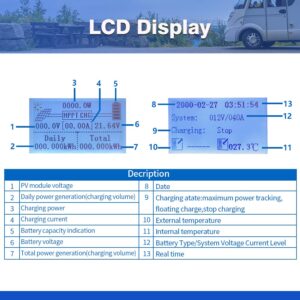 Ampinvt 80 Amp MPPT Solar Charge Controller 48V 36V 24V 12V Auto, 80A Solar Panel Regulator Max Input Power 1100W-4500W, for AGM Sealed Gel Flooded Lithium Battery