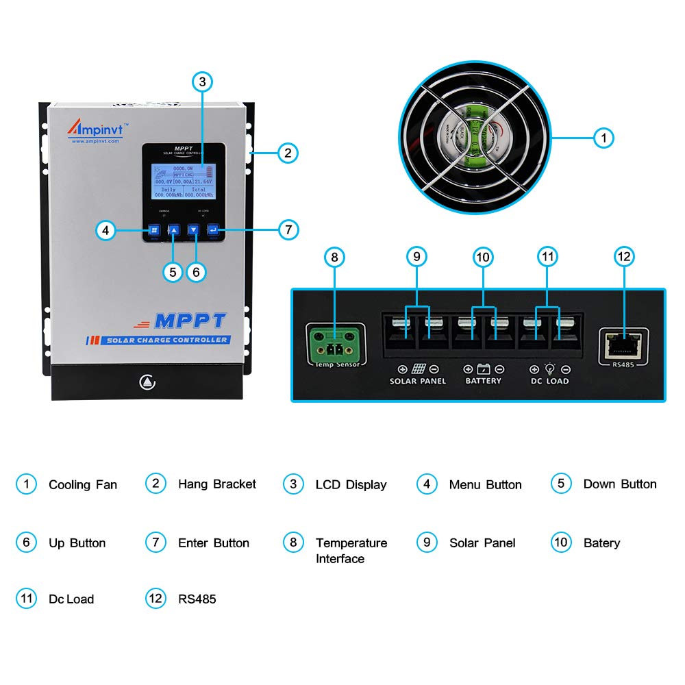 Ampinvt 80 Amp MPPT Solar Charge Controller 48V 36V 24V 12V Auto, 80A Solar Panel Regulator Max Input Power 1100W-4500W, for AGM Sealed Gel Flooded Lithium Battery