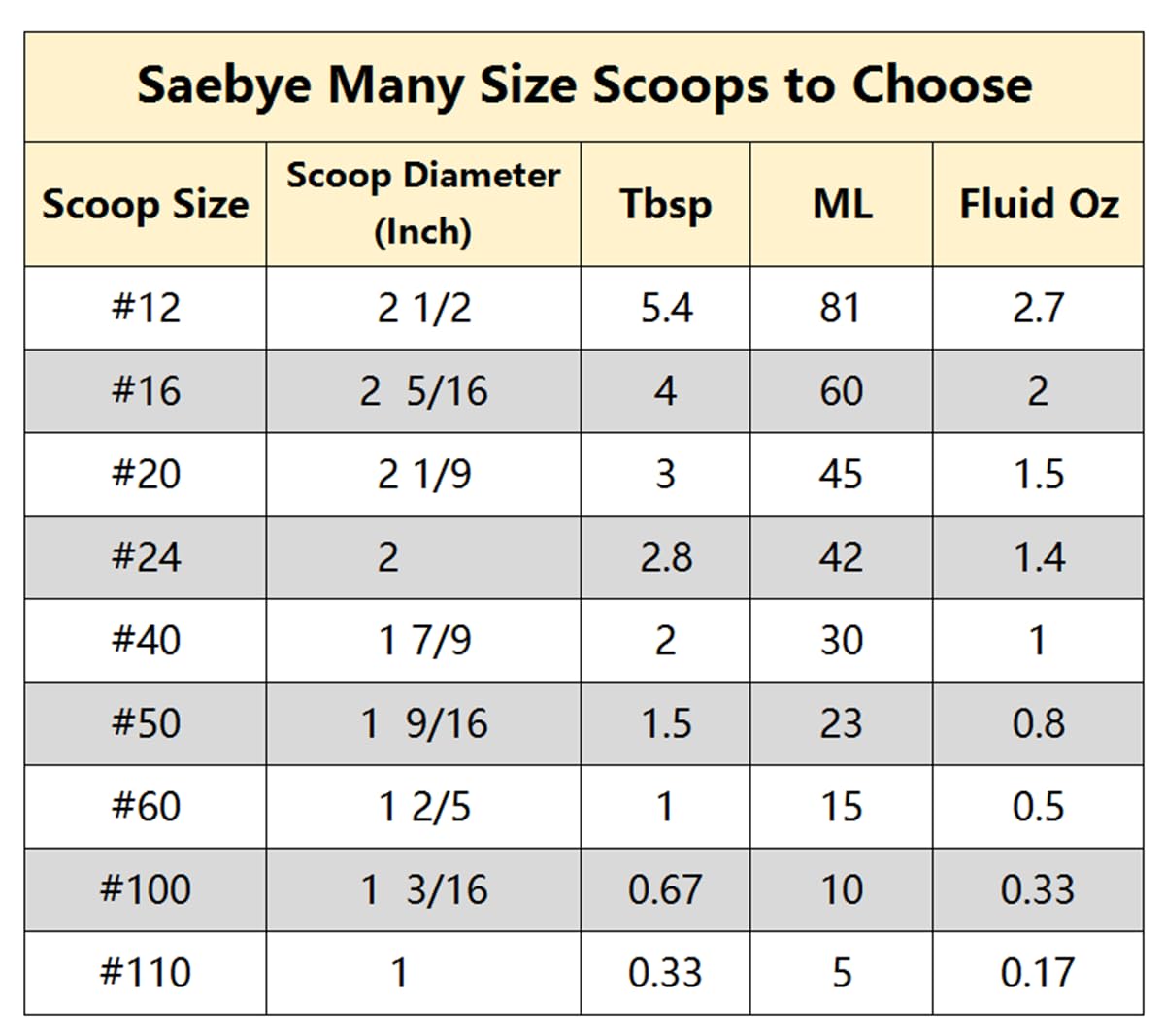 Large Cookie Scoop. 3 Tbsp Cookie Scoop for Baking, Cookie Dough Scoop, Cupcake Scoop, 2 3/32 inches / 53 mm Ball, 18/8 Stainless Steel, Secondary Polishing