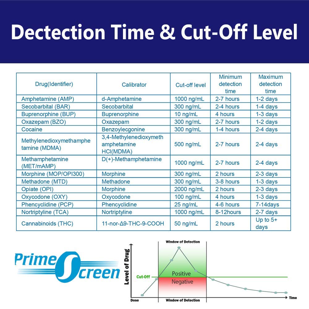 Prime Screen-5 Panel Multi Drug Urine Test Compact Cup (AMP,COC,mAMP/MET,OPI,THC) T-Cup -[10 Pack]-CDOA-254