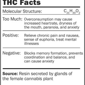 GIANTmicrobes THC Plush – Learn About Tetrahydrocannabinol, Science and Health with This Fun Gift for Friends, Scientists, Educators, Healthcare Experts and Anyone with a Healthy Sense of Humor