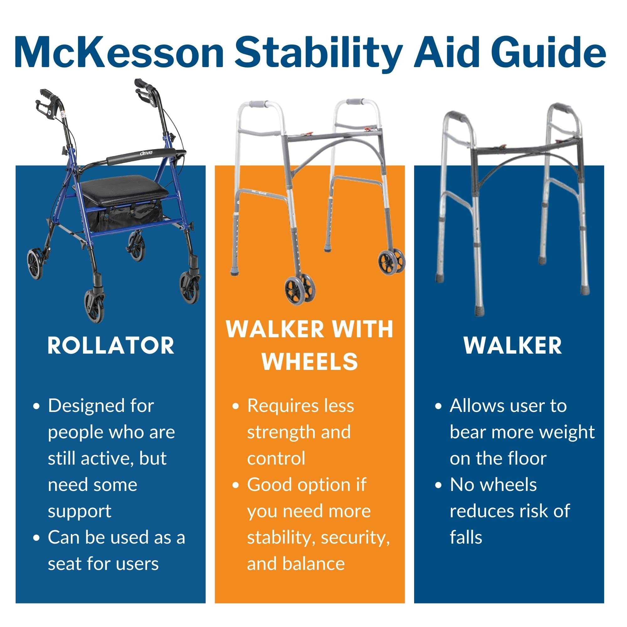 McKesson Rollator Walker with Seat and Wheels, Lightweight, Aluminum, 300 lbs Weight Capacity, Black, 1 Count