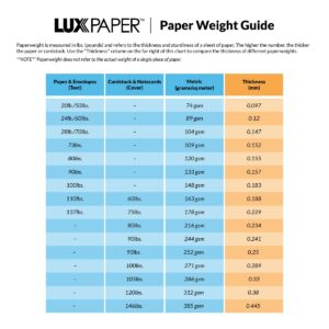 LUXPaper 12" x 18" Cardstock | Brilliant White | 92lb. Cover | 100% Cotton | 1,000 Qty