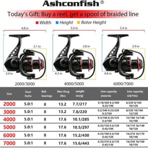 Ashconfish Spinning Reel, Saltwater Spinning Fishing Reels, Freshwater Fishing Reel, Ultra Lightweight Body, 8 Stainless Steel BB, 5.0:1 Gear Ratio, Max 17.6lbs Drag, Come with 109Yards Braided Line