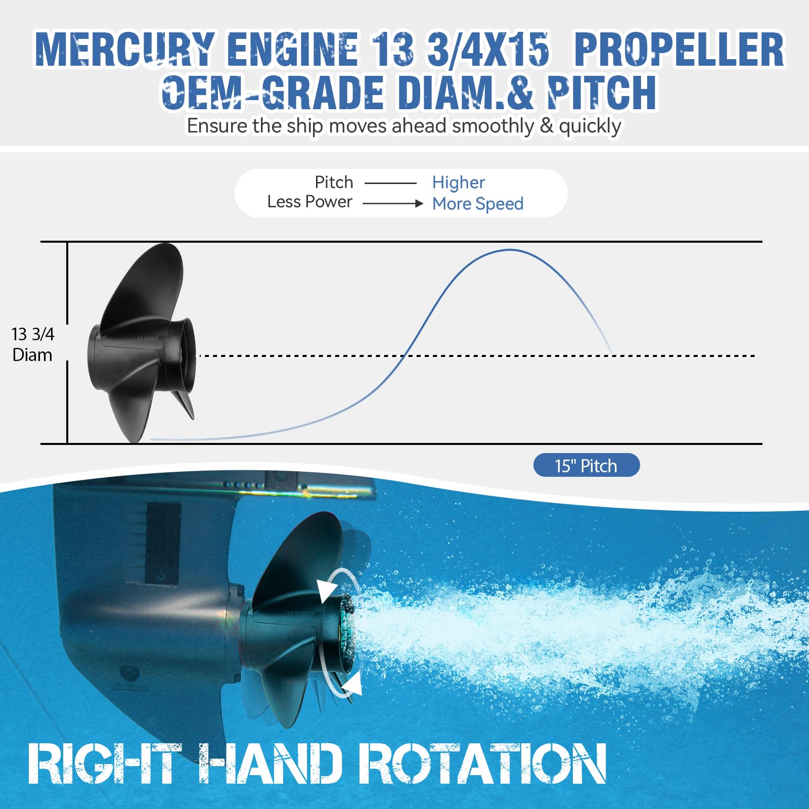 Qiclear Upgrade 13 3/4x15 OEM 48-77342A45 Aluminum Boat Propeller fit Mercury Outboard Motos 60/75/90/100/115 Hp,15 Spline Tooth,Rh