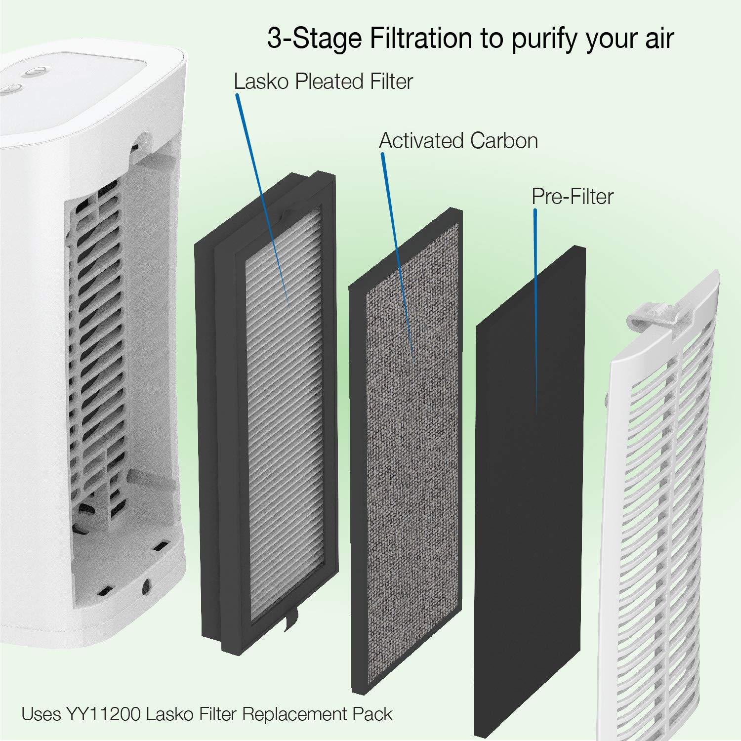 Lasko HF11200 Desktop Air Purifier for Home, Office, Bedroom, Dorm and Small Rooms – 3-Stage Filtration Removes Smoke, Pet Odors, Allergens, Dust and Mold Spores