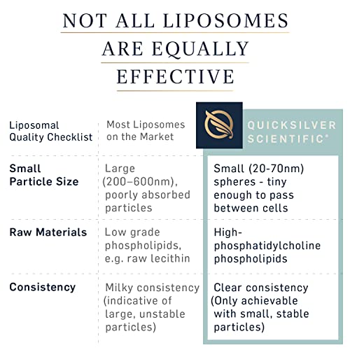 Quicksilver Scientific Liposomal Vitamin C + Elderberry - Liposomal Vitamin C 1000mg with Superior Absorption Technology & Tocotrienols - Antioxidant & Immune Support Tonic (100ml)