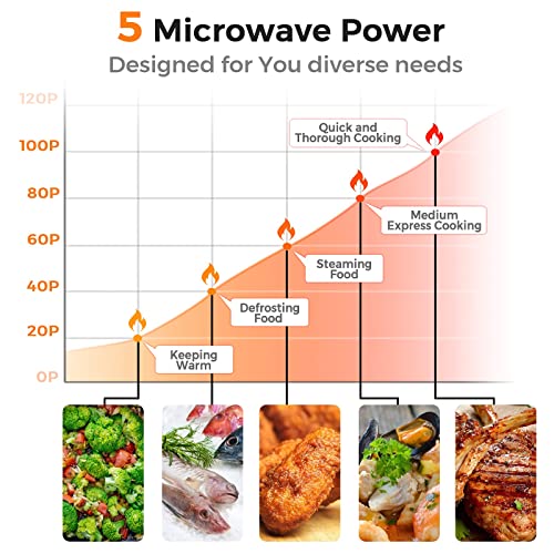 ARLIME Small Microwave, 0.7Cu.ft 700 Watt Countertop Microwave with 5 Micro Power Defrost & Auto Cooking Function, Stainless Steel Interior, LED Display, Retro Microwave for Kitchen, RV, Dorm (Green)