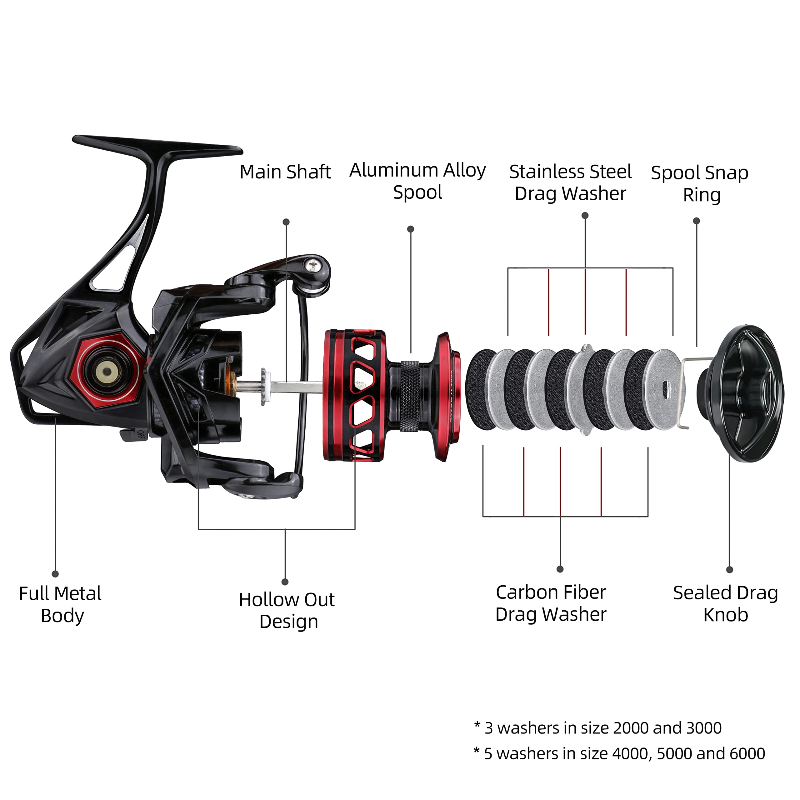 RUNCL Titan II Spinning Reel, Full Metal Body, Max Drag 44LB, 9+1 Shielded BB Ultra Smooth Powerful Saltwater Freshwater Fishing Reels, 2000, 3000, 4000, 5000, 6000 Series, Fishing Gifts for Men