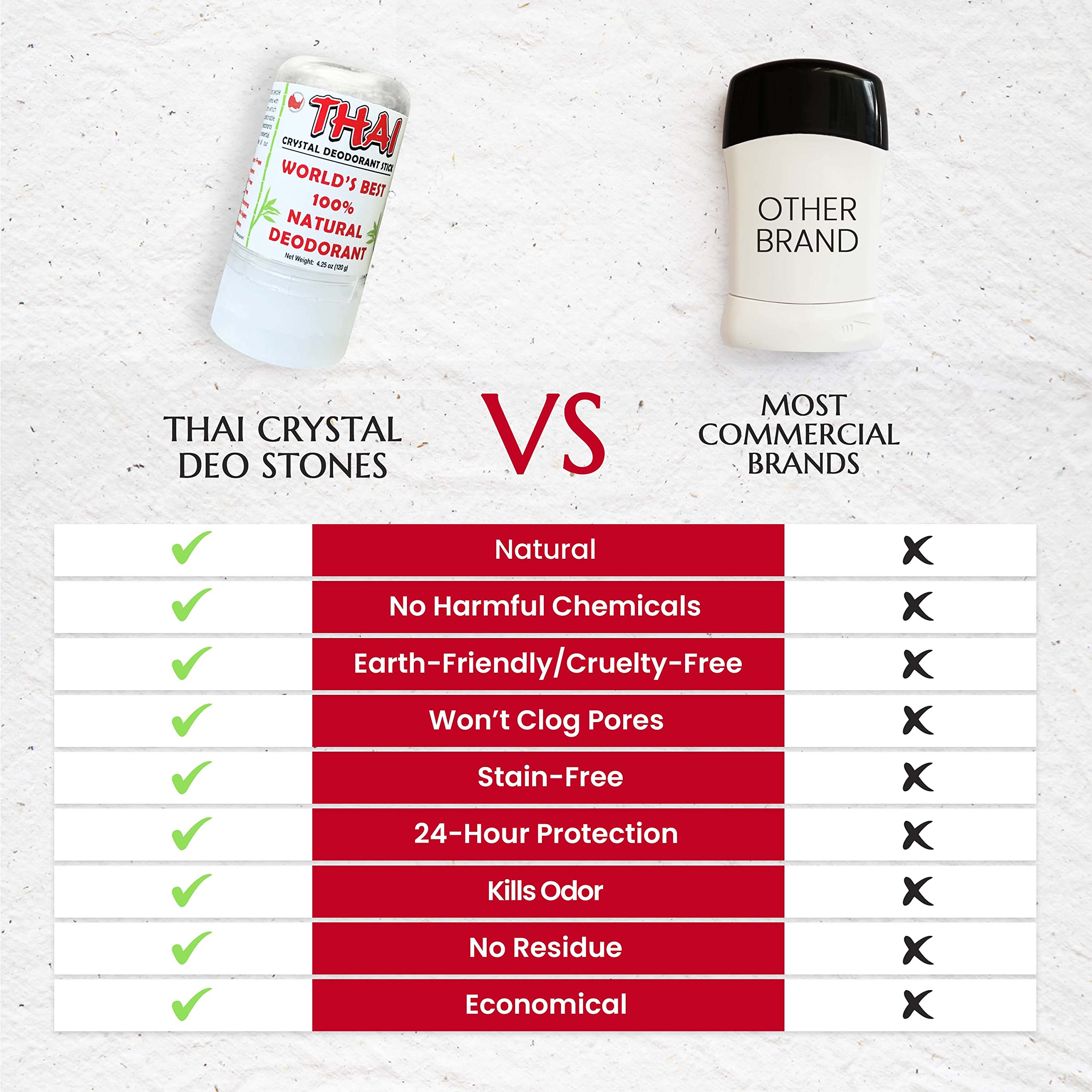 2-PACK Thai Crystal Deodorant Salt Stone - Clinically Tested, Dermatologist Approved - Natural Unscented for Women Men & Teens