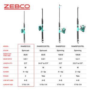 Zebco Kids Rambler Spincast Reel and Fishing Rod Combo, 5-Foot 3-Inch 2-Piece Fishing Pole, Size 30 Reel, Changeable Right- or Left-Hand Retrieve, Pre-Spooled with 8-Pound Zebco Cajun Line