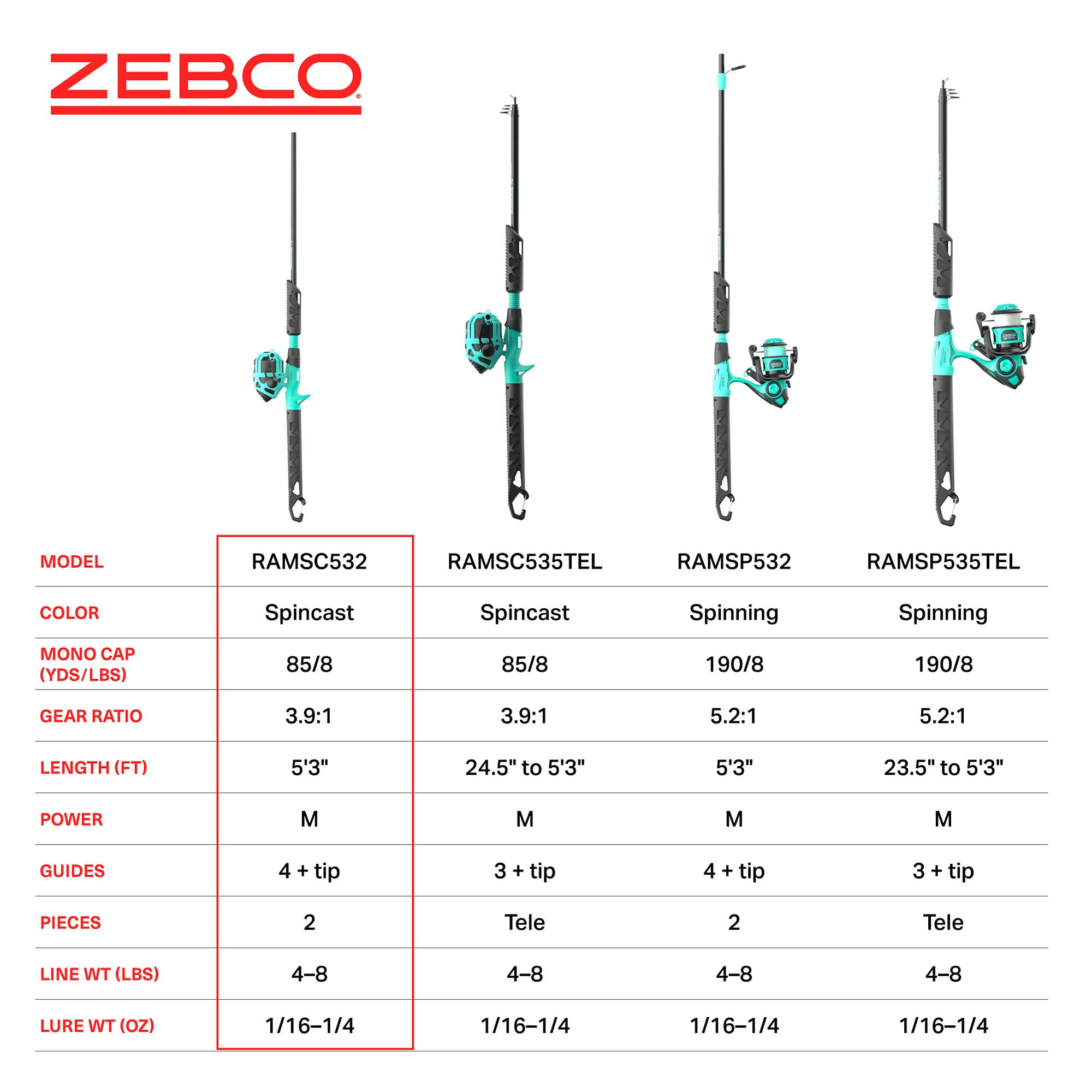 Zebco Kids Rambler Spincast Reel and Fishing Rod Combo, 5-Foot 3-Inch 2-Piece Fishing Pole, Size 30 Reel, Changeable Right- or Left-Hand Retrieve, Pre-Spooled with 8-Pound Zebco Cajun Line