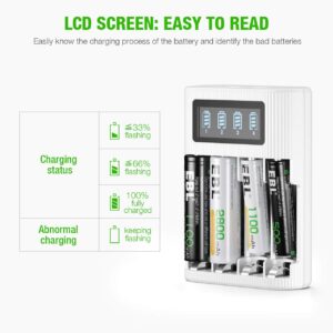 EBL LCD Battery Charger AA AAA Rechargeable Battery Charger - 4 Bay Smart LCD Charger with 2 USB Input Port for Ni-CD Ni-MH Battery