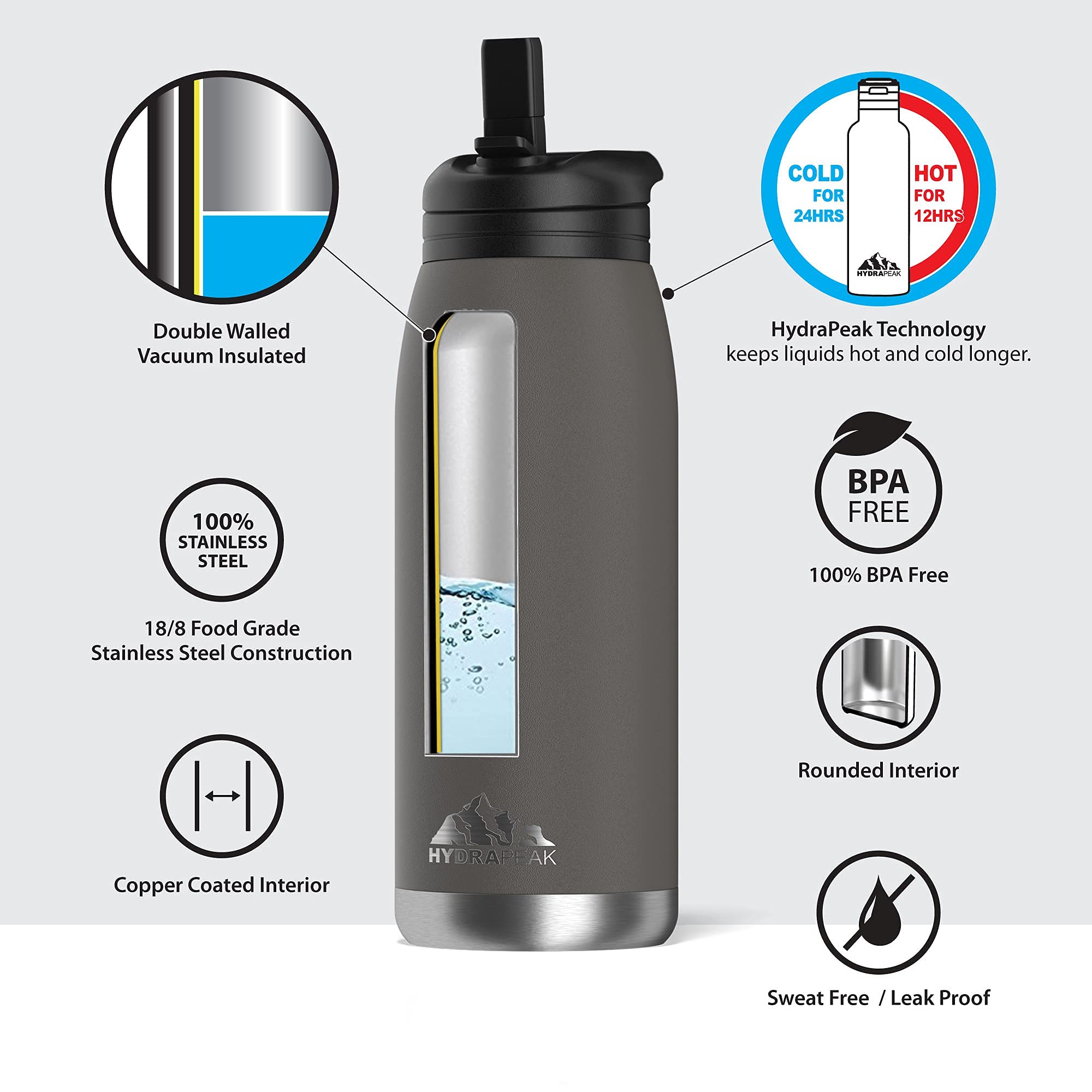 Hydrapeak Flow 32oz Insulated Water Bottle with Straw Lid, Waterbottle, Metal Water Bottle, Insulated Stainless Steel Water Bottles, BPA-Free & Leak-Proof, Straw and Handle (Navy)