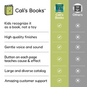 Cali's Books You are my Sunshine Nursery Rhymes - Interactive Sound Books for 1 year old, Perfect Musical Toys & Musical Books for Toddlers 1-3, Safe & Durable Book for 2 year old