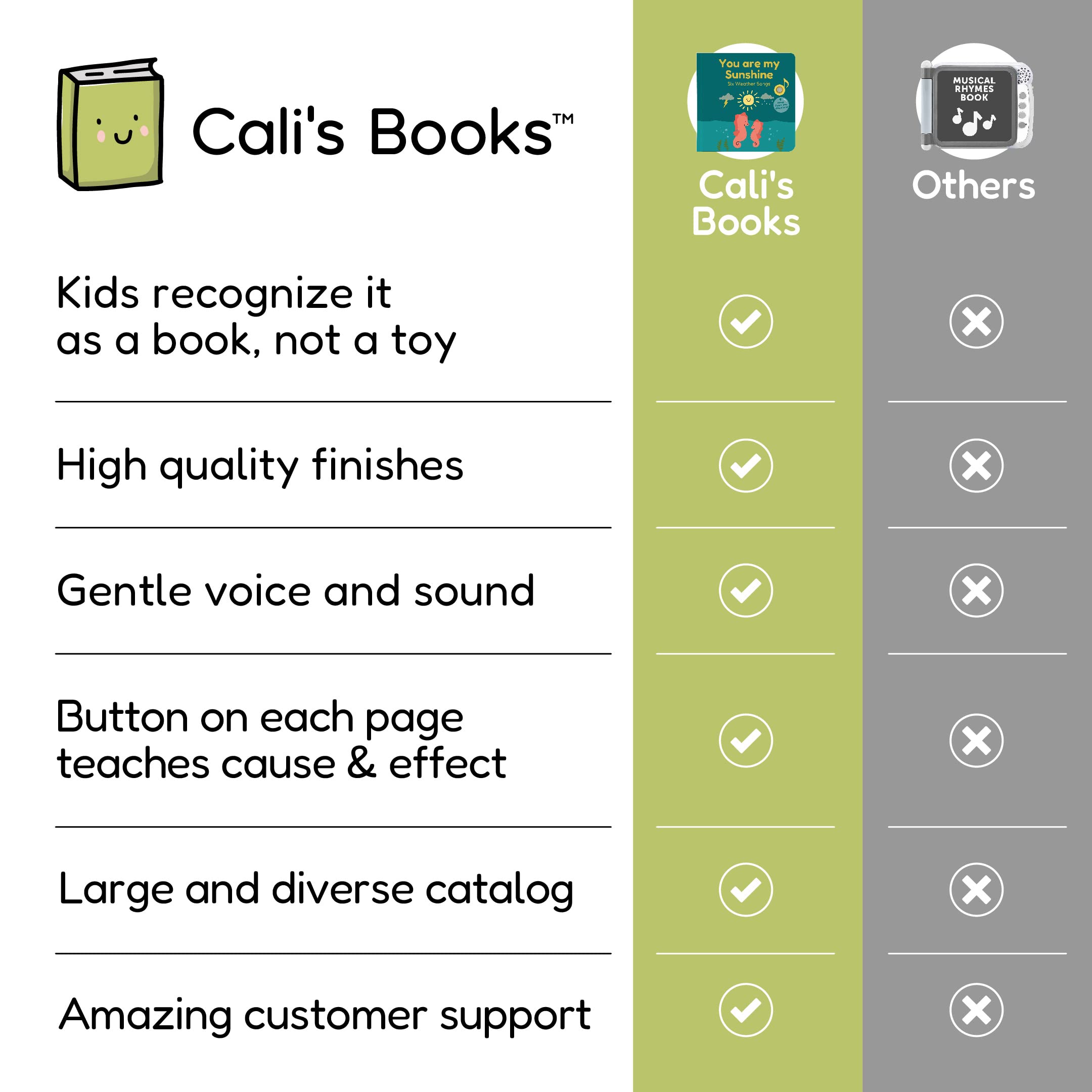 Cali's Books You are my Sunshine Nursery Rhymes - Interactive Sound Books for 1 year old, Perfect Musical Toys & Musical Books for Toddlers 1-3, Safe & Durable Book for 2 year old