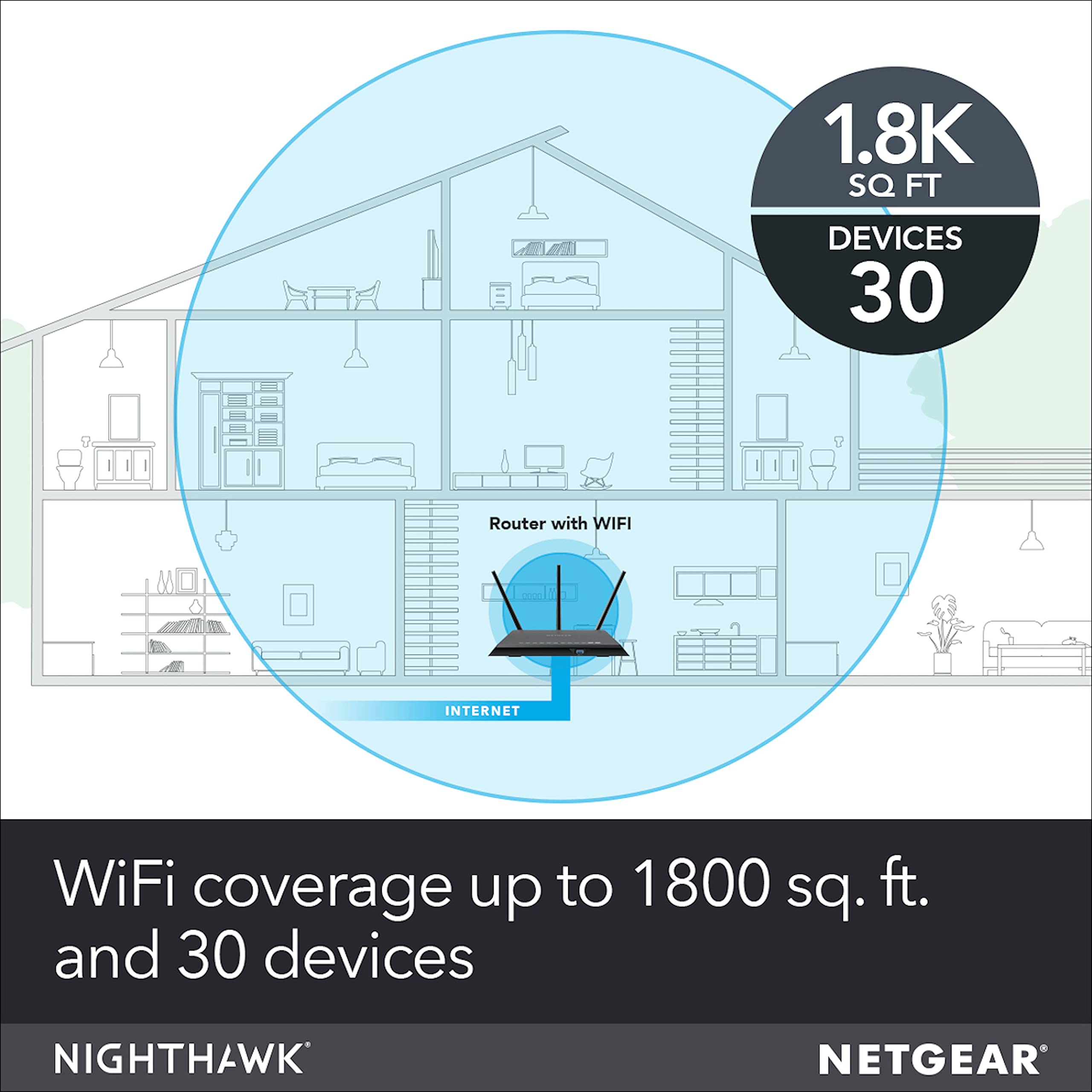 NETGEAR Nighthawk Smart Wi-Fi Router (R7000-100NAS) - AC1900 Wireless Speed (Up to 1900 Mbps) | Up to 1800 Sq Ft Coverage & 30 Devices | 4 x 1G Ethernet and 2 USB Ports | Armor Security