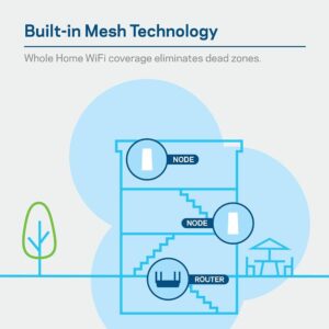 Linksys AC3000 Smart Mesh Wi-Fi Router for Home Networks, MU-MIMO Tri-band Wireless Gigabit Mesh Router, Fast Speeds of up to 3.0 Gbps, Coverage of up to 3,000 Sq Ft, Up to 25 Devices MR9000 (Renewed)