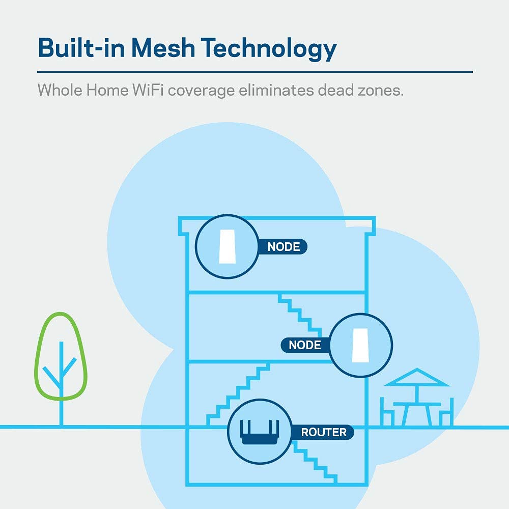 Linksys AC3000 Smart Mesh Wi-Fi Router for Home Networks, MU-MIMO Tri-band Wireless Gigabit Mesh Router, Fast Speeds of up to 3.0 Gbps, Coverage of up to 3,000 Sq Ft, Up to 25 Devices MR9000 (Renewed)