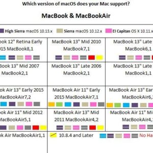 Bootable USB Stick for macOS X High Sierra 10.13 - Full OS Install, Reinstall, Recovery and Upgrade