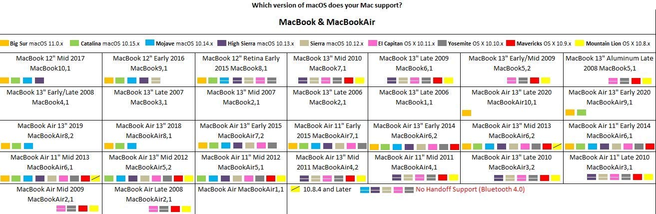 Bootable USB Stick for macOS X High Sierra 10.13 - Full OS Install, Reinstall, Recovery and Upgrade