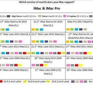 Bootable USB Stick for macOS X High Sierra 10.13 - Full OS Install, Reinstall, Recovery and Upgrade