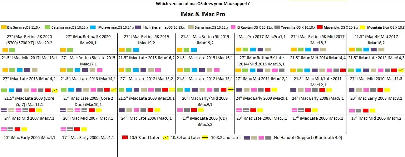 Bootable USB Stick for macOS X High Sierra 10.13 - Full OS Install, Reinstall, Recovery and Upgrade