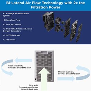 Westinghouse 1702 HEPA Air Purifier with Patented Medical Grade NCCO Technology for Home, Eliminates & Kills Bacteria and Viruses, Filters Dust, Pet Dander, Odor, Allergies, Kitchen, Bedroom