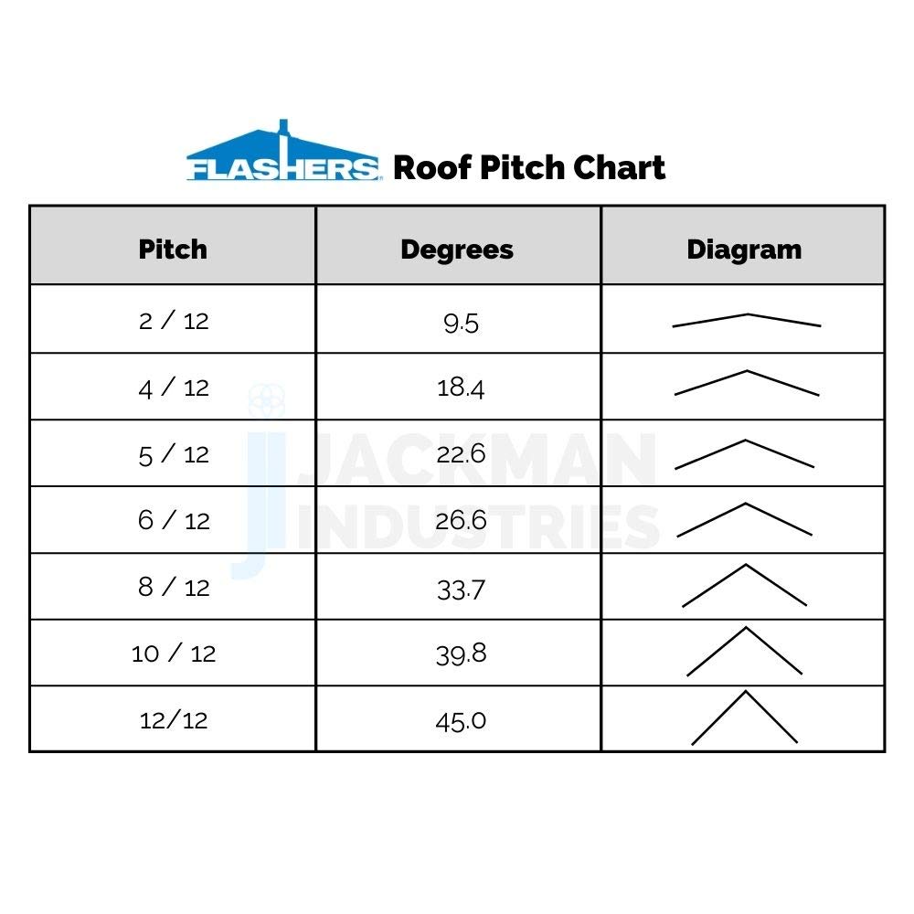 Flashers #3 White EPDM Flexible Roof Jack Pipe Boot Metal Roofing Pipe Flashing (Pipe OD 1/4" to 5")