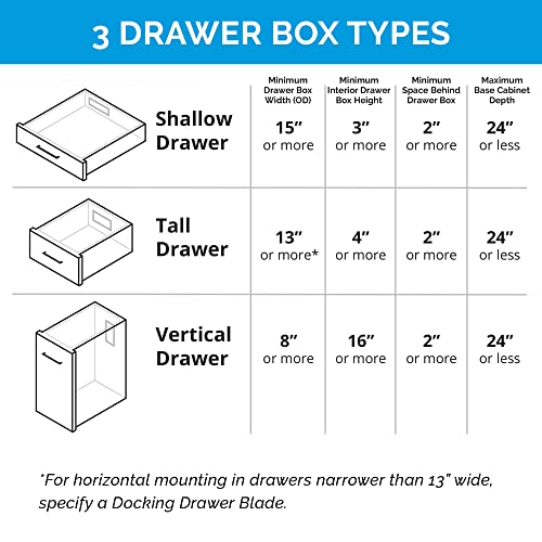 Docking Drawer Blade Duo In-Drawer Outlet. (2) 15 amp AC outlets with (2) USB-C (PD) and (4) USB-A ports