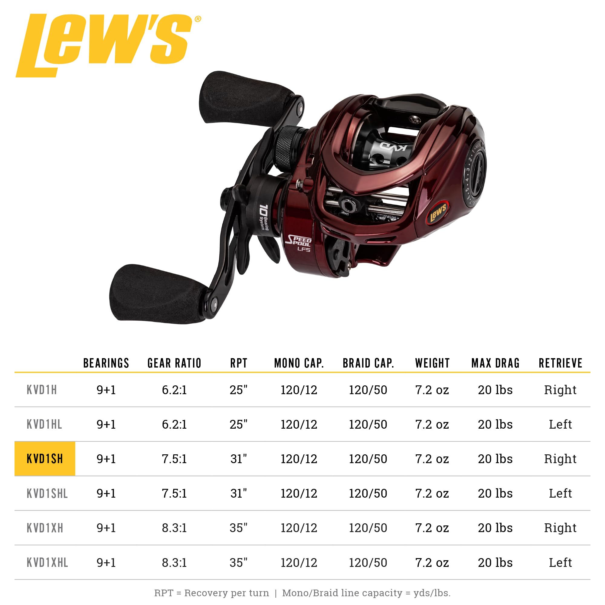 Lew's KVD 7.5:1 Right Hand Baitcast Reel, Maroon, One Size, (KVD1SH)