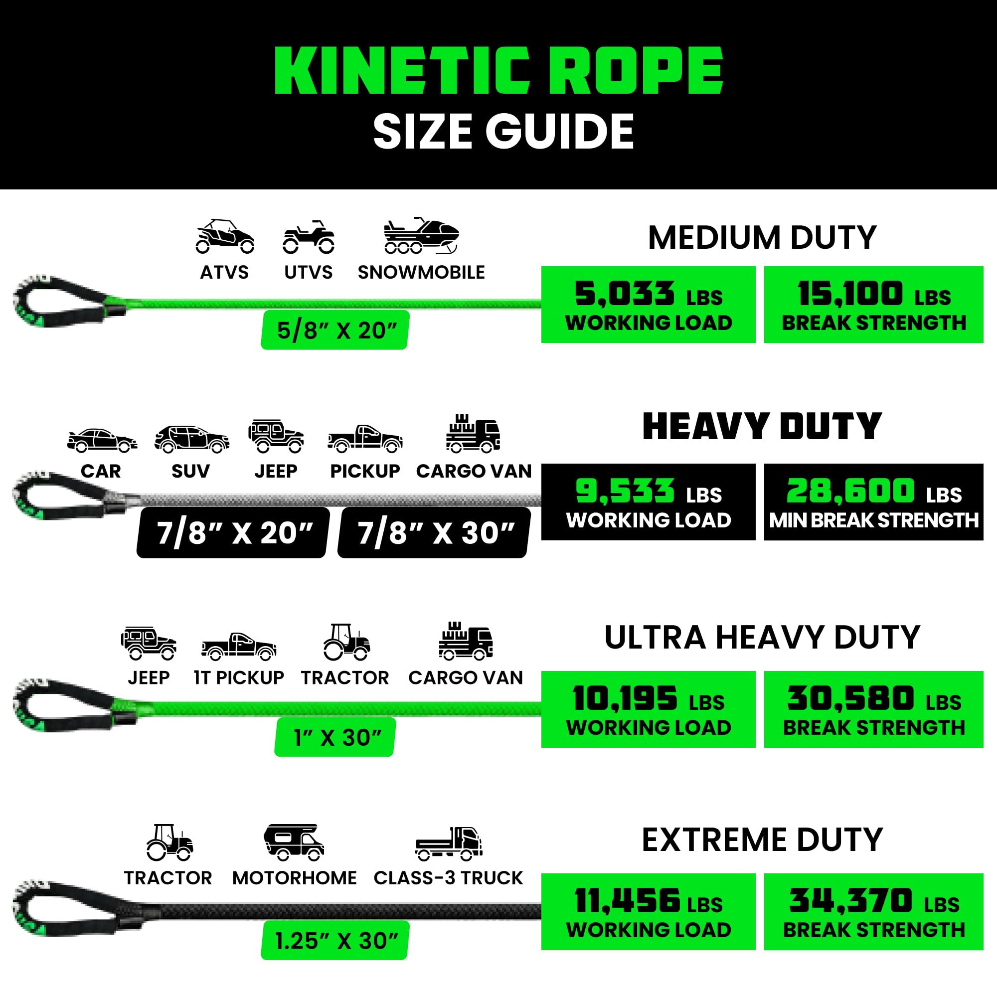 Rhino USA Kinetic Recovery Tow Rope Heavy Duty Offroad Snatch Strap for UTV, ATV, Truck, Car, Tractor - Ultimate Elastic Straps Towing Gear - Guaranteed for Life! (7/8" x 20' Gray)