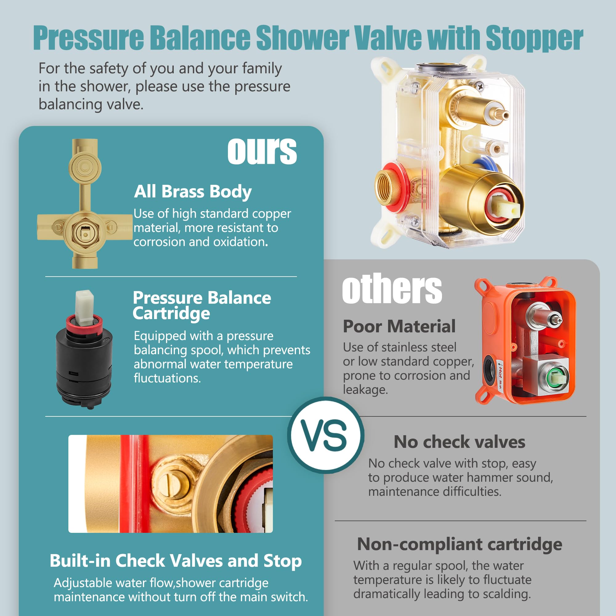 ESNBIA Shower System, Black Shower Faucet Set with Pressure Balance Shower Valve, 10 Inches Rain Shower Heads with Handheld Spray Combo, High Pressure Wall Mounted Shower Fixtures, Matte Black