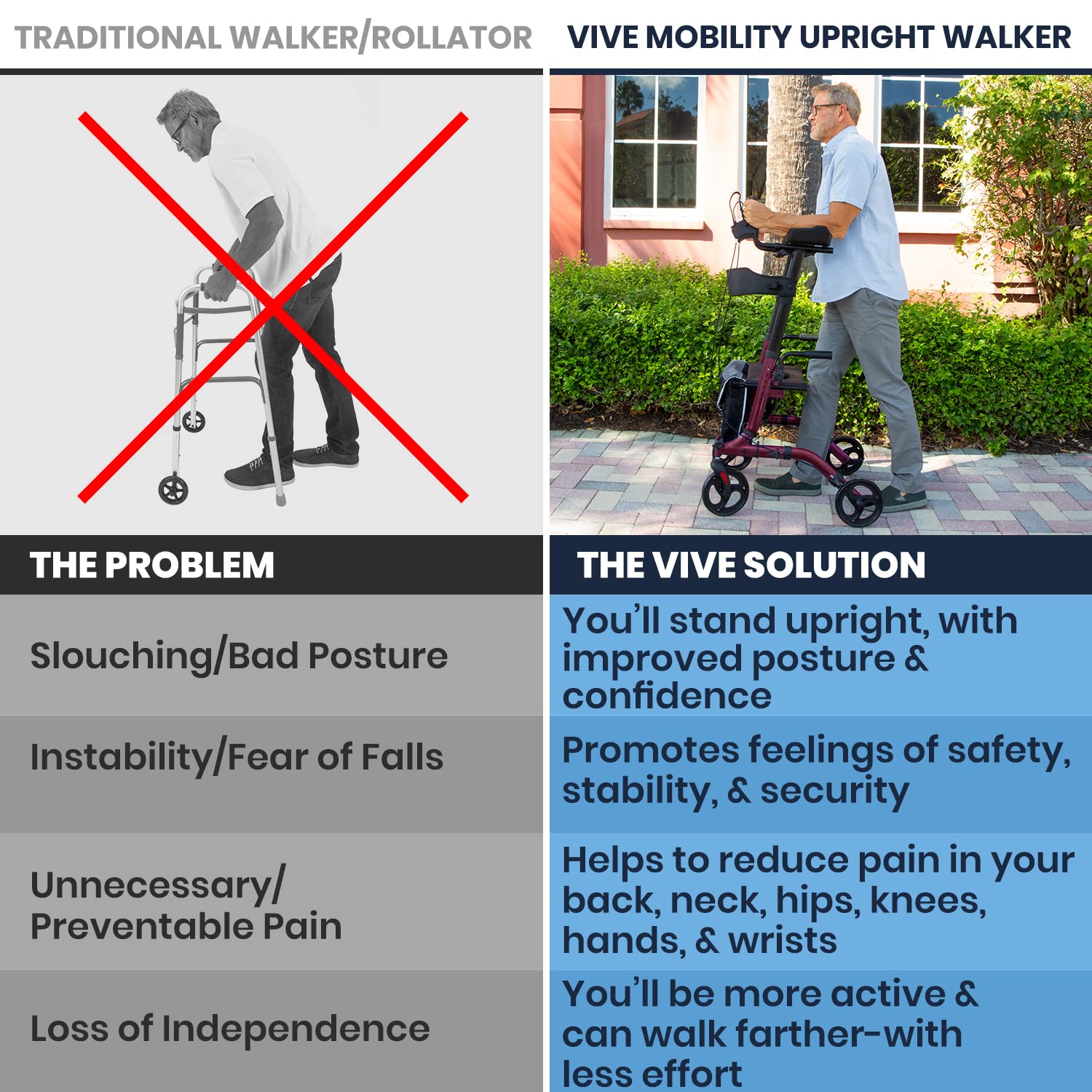 Vive Mobility Upright Walker with Seat - Stand Up Rollator, Arm Rests, Heavy Duty, Folding Medical Aid Scooter for Elderly, Seniors - Walking Assist, Foldable Transport Chair - 300 lb Capacity