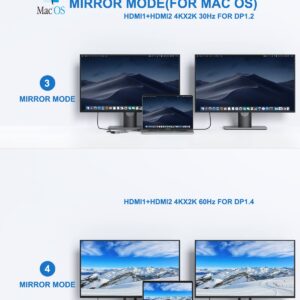 MacBook Pro Docking Station Dual Monitor MacBook Pro HDMI Adapter,9 in 1 USB C Adapters for MacBook Pro Air Mac HDMI Dock Dongle Dual USB C to Dual HDMI Ethernet 3USB SD/TF100W PD