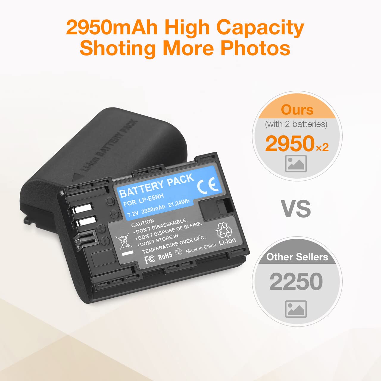 LP-E6NH High Capacity Batteries Pack (2950mAh) and Dual Battery Charger for LP-E6NH Battery for 90D, 80D, 70D, 60D, 60Da, 7D, 7D Mark II, 6D, 6D II, 5D IV, R, R5, R6 Cameras