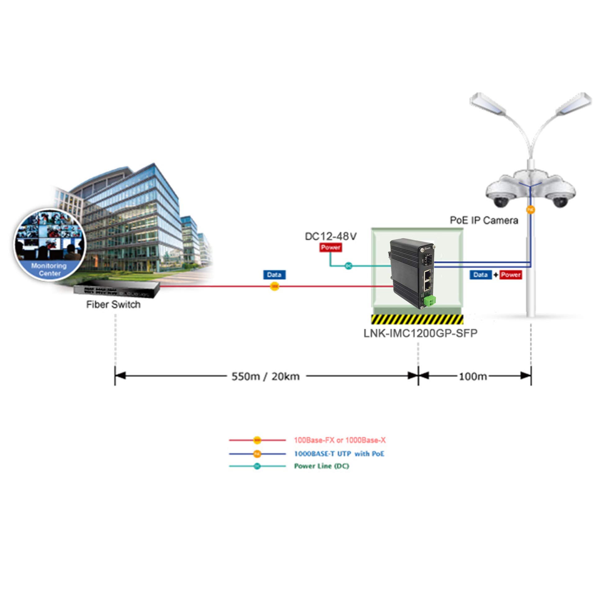 Hereta Gigabit Industrial Ethernet Media Converter POE+ 30W Aluminum Case 2 RJ45 Port 1 SFP Port Supports External SFP Modules 12~48V DC Input Power