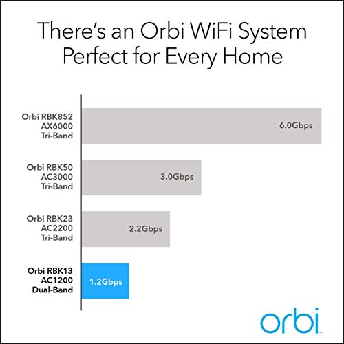 Netgear RBK13-100NAR Orbi RBK13 AC1200 Whole Home Mesh WiFi System Router (Renewed)