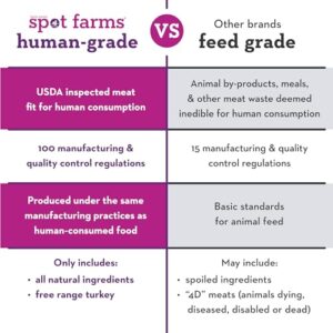 SPOT FARMS Organic Turkey Tenders 10.0 oz