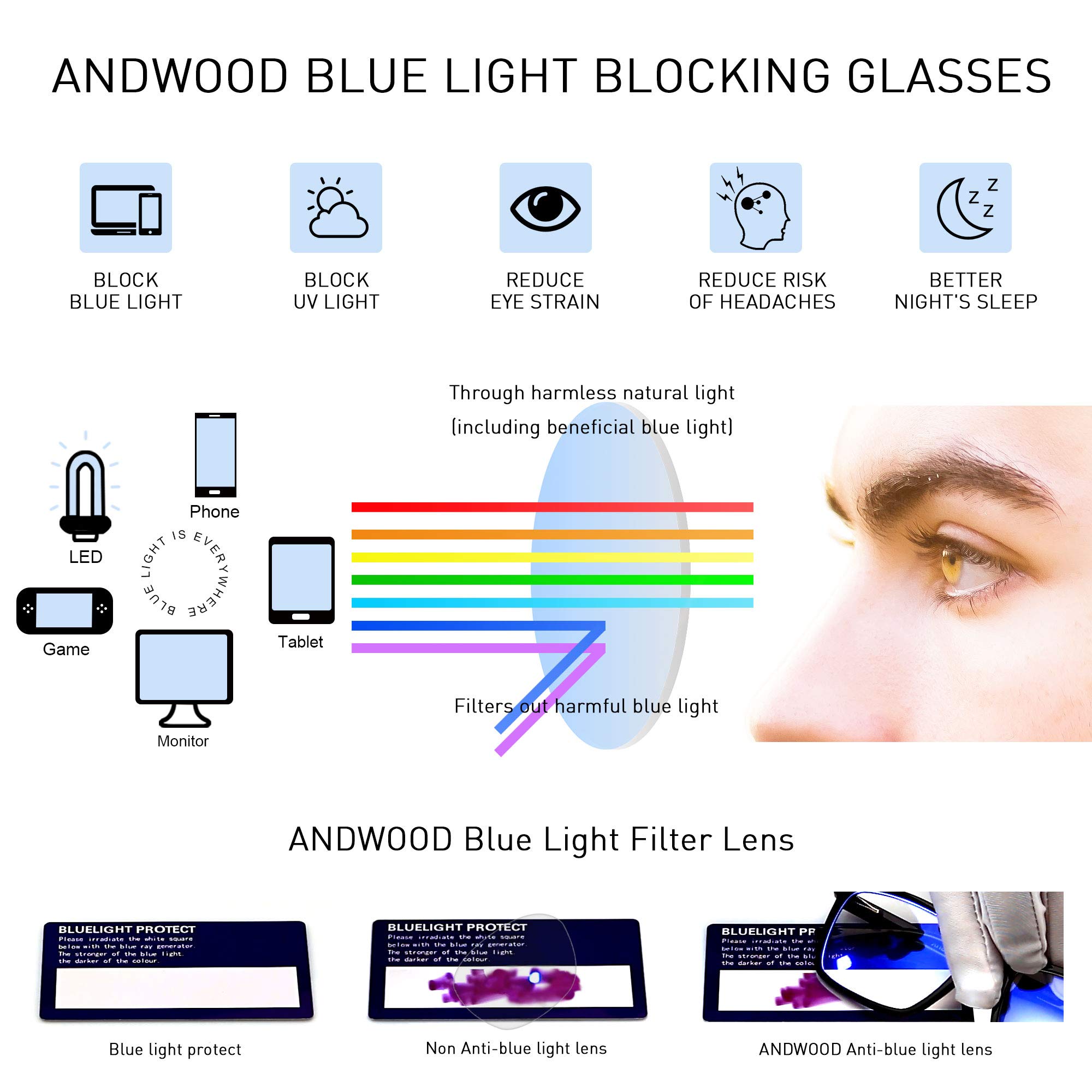 ANDWOOD Blue Light Blocking Glasses Women Men Small Face Computer 2 Pack Bluelight Blocker Super Lightweight Metal Frame Round