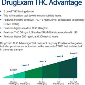 5 Pack - DrugExam THC Advantage Made in USA Multi Level Marijuana Urine Test Kit. Highly Sensitive THC 5 Level Test Kit. Detects at 15 ng/mL, 20 ng/mL, 50 ng/mL, 200 ng/mL and 300 ng/mL (5)