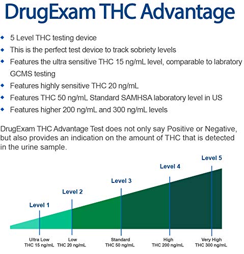 5 Pack - DrugExam THC Advantage Made in USA Multi Level Marijuana Urine Test Kit. Highly Sensitive THC 5 Level Test Kit. Detects at 15 ng/mL, 20 ng/mL, 50 ng/mL, 200 ng/mL and 300 ng/mL (5)