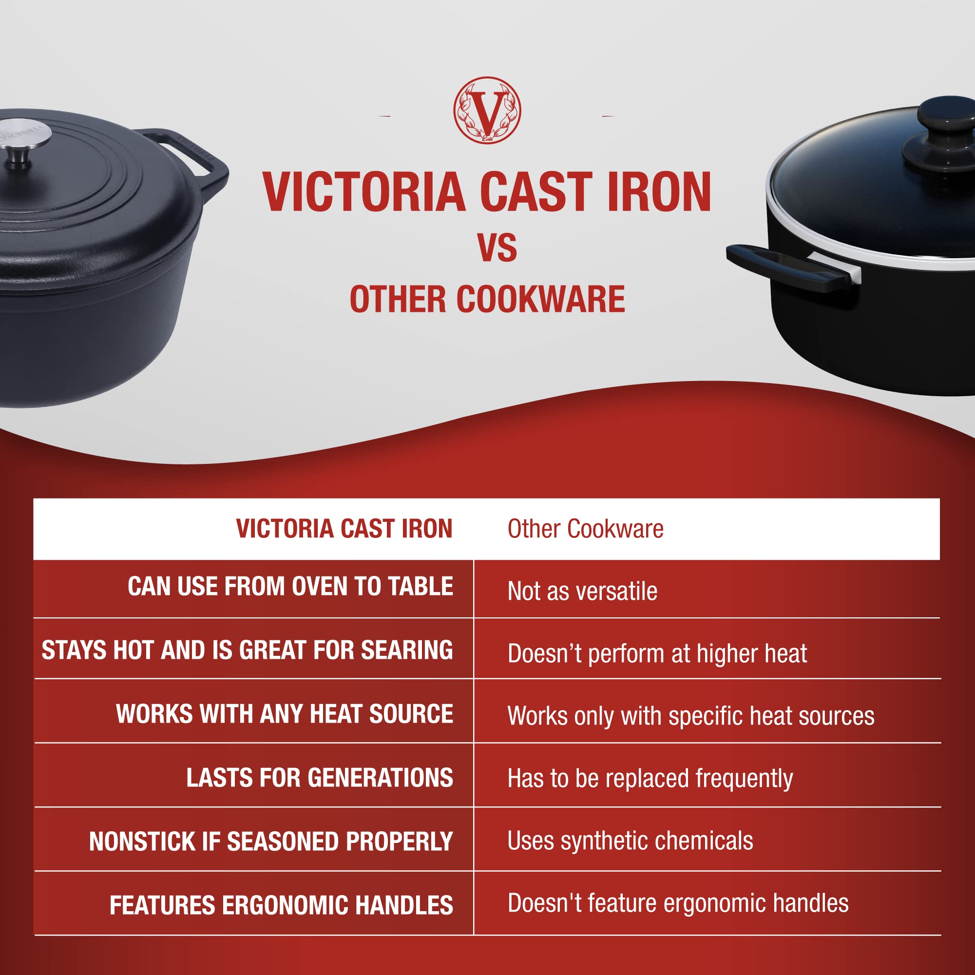 Victoria 7-Quart Cast Iron Dutch Oven with Lid and Dual Loop Handles, Seasoned with Flaxseed Oil, Made in Colombia, Black