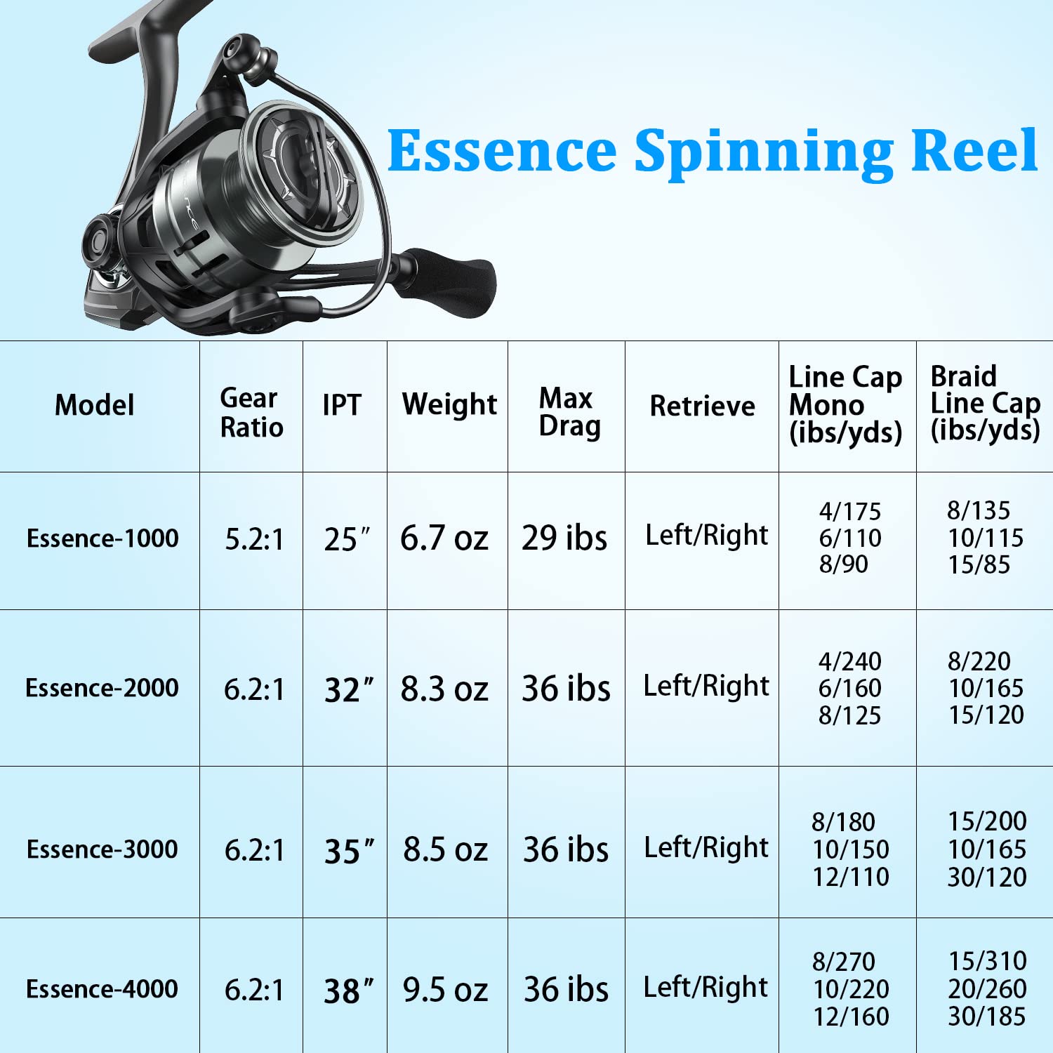 Cadence Essence Spinning Reel, Lightweight Carbon Frame and Side Plates, 9 + 1 Durable & Corrosion Resistant Ball Bearing System, Smooth and Powerful Drag