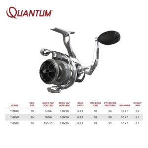 Quantum Throttle Spinning Fishing Reel, 10 + 1 Ball Bearings with a Smooth and Powerful 6.2:1 Gear Ratio, Ultra-Smooth Carbon Fiber Drag System, Dura-Lok Anti-Reverse Clutch, and MaxCast II Spool